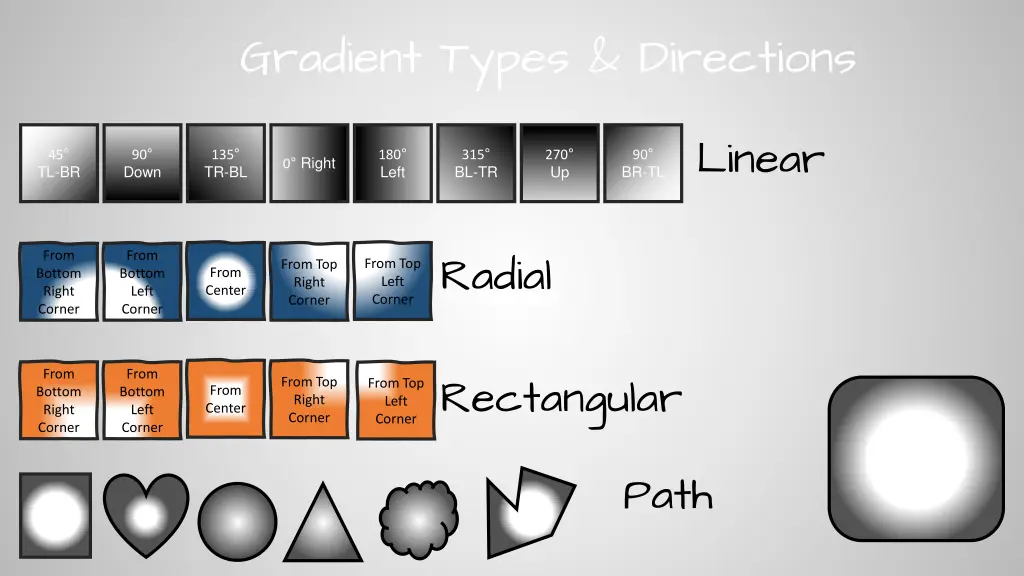 gradient types directions