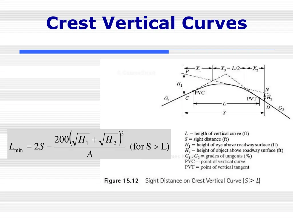 crest vertical curves 1