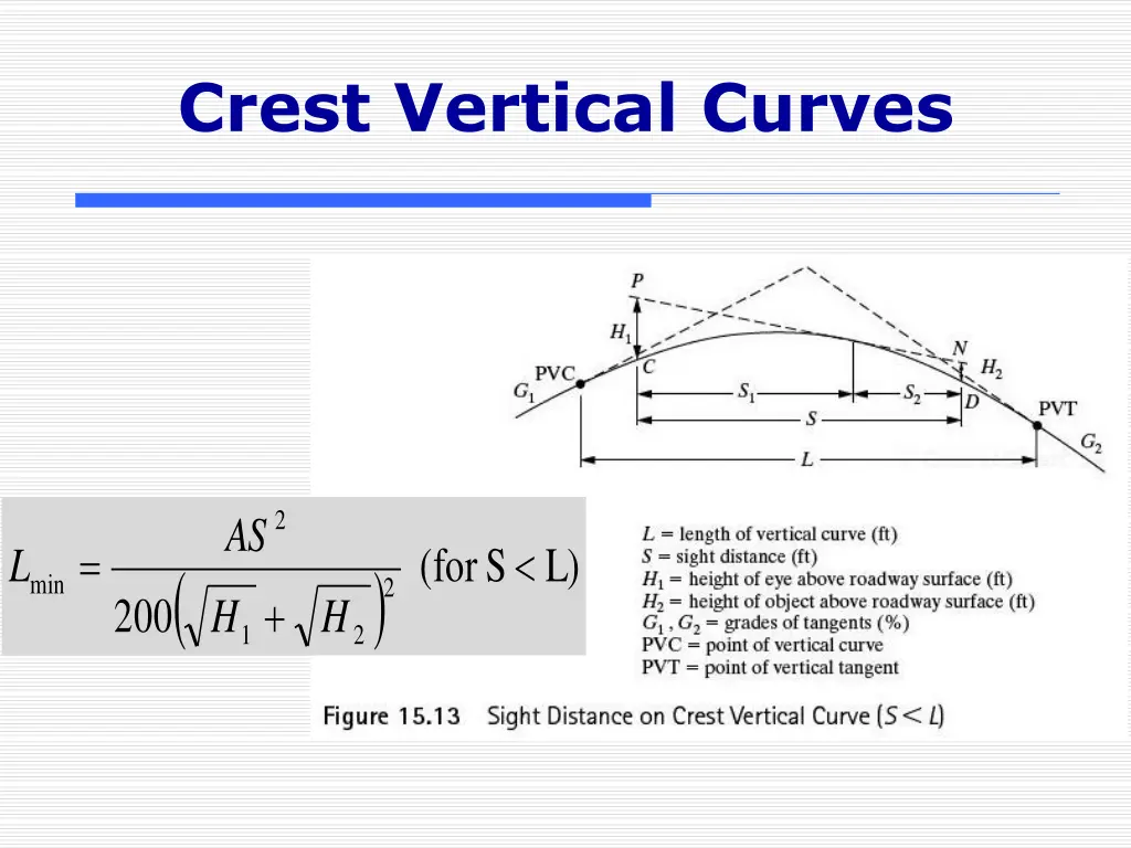 crest vertical curves