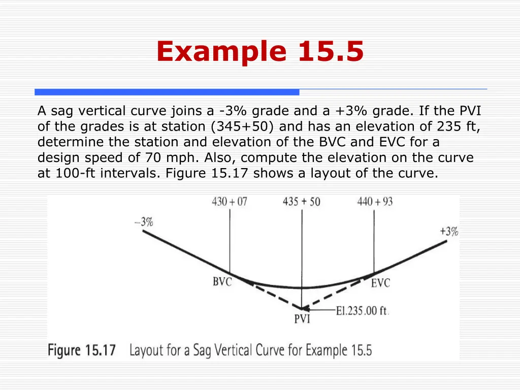 example 15 5