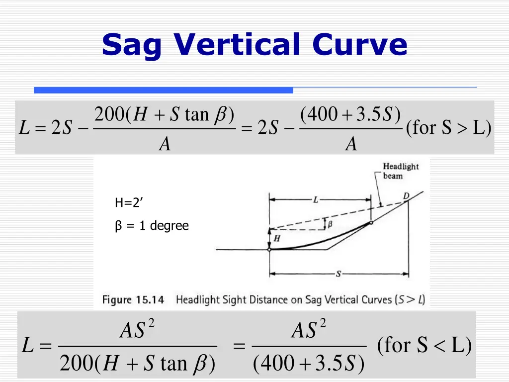 sag vertical curve 1