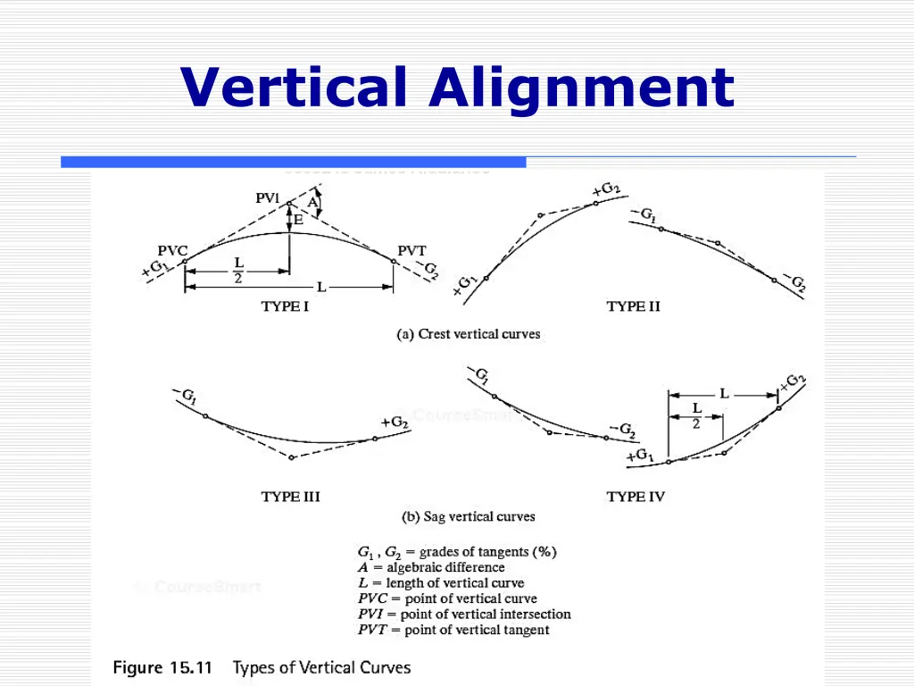 vertical alignment