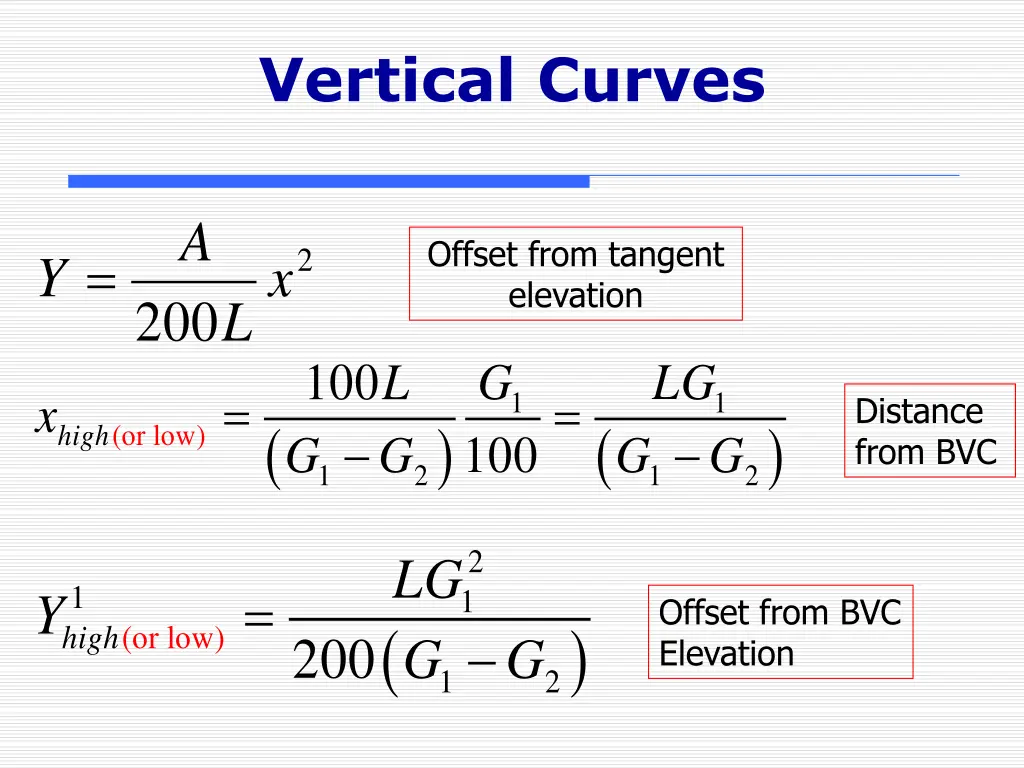 vertical curves 2