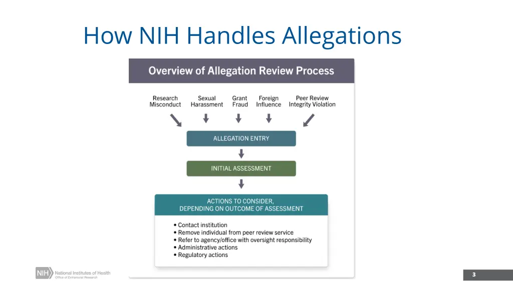 how nih handles allegations