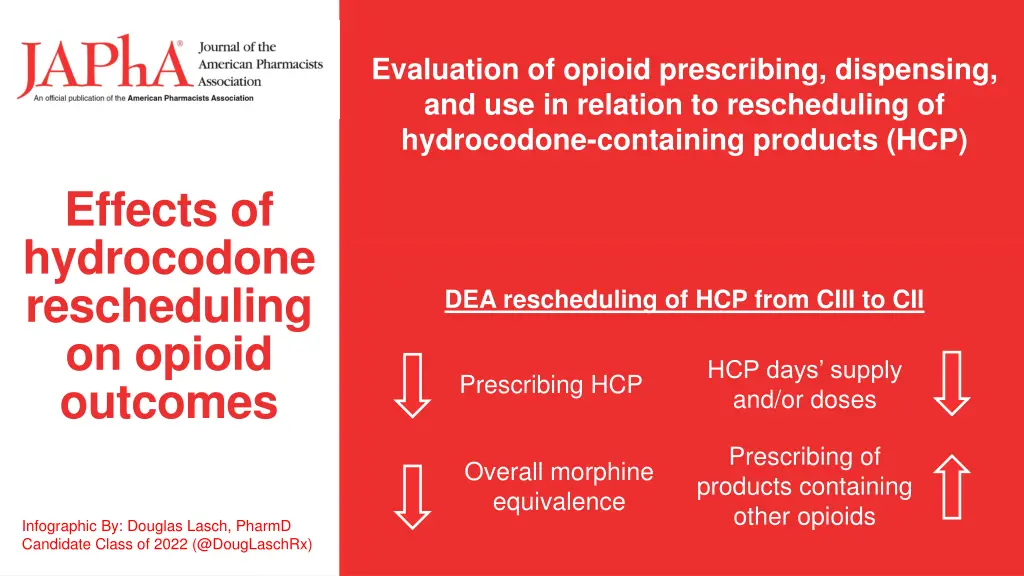 evaluation of opioid prescribing dispensing