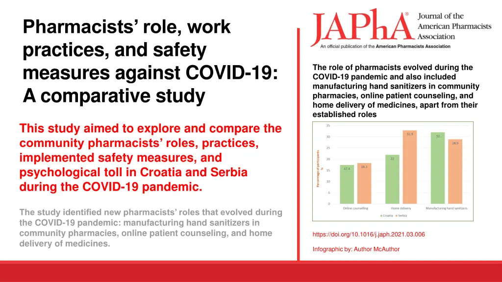 pharmacists role work practices and safety