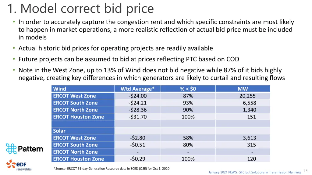 1 model correct bid price in order to accurately