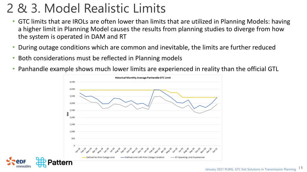 2 3 model realistic limits gtc limits that