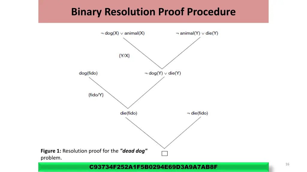 binary resolution proof procedure 3