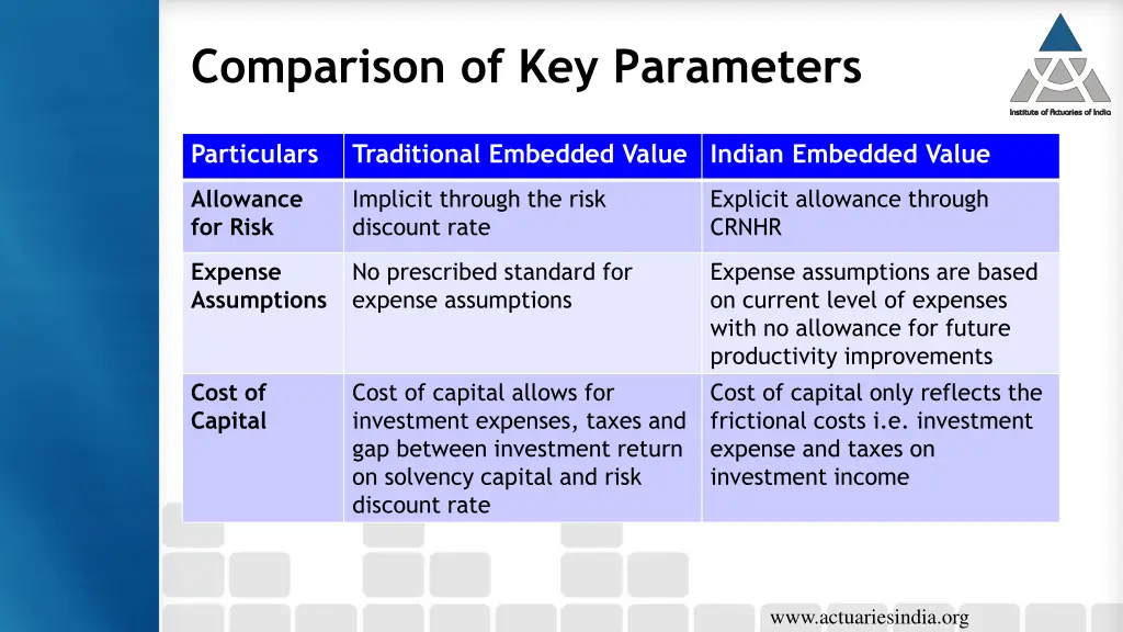 comparison of key parameters 1