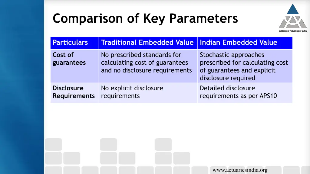 comparison of key parameters 2