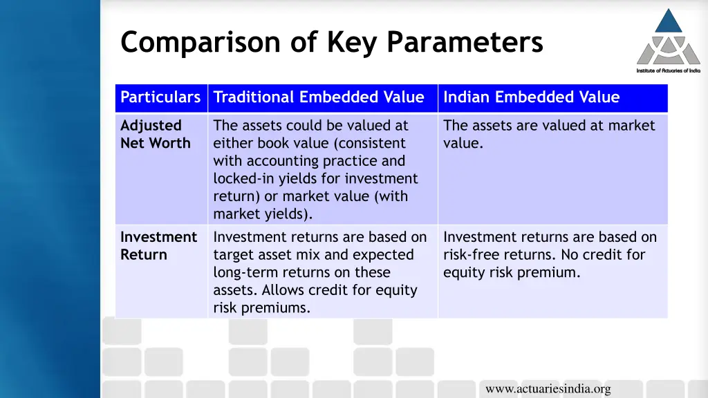 comparison of key parameters