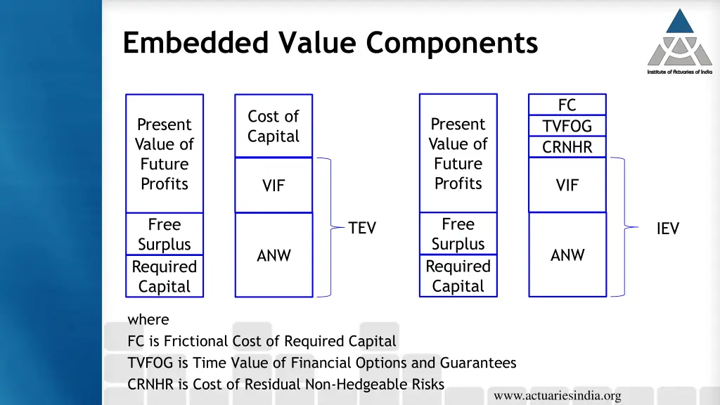 embedded value components