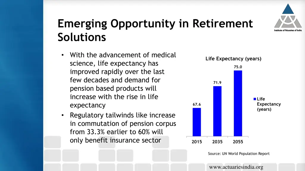 emerging opportunity in retirement solutions