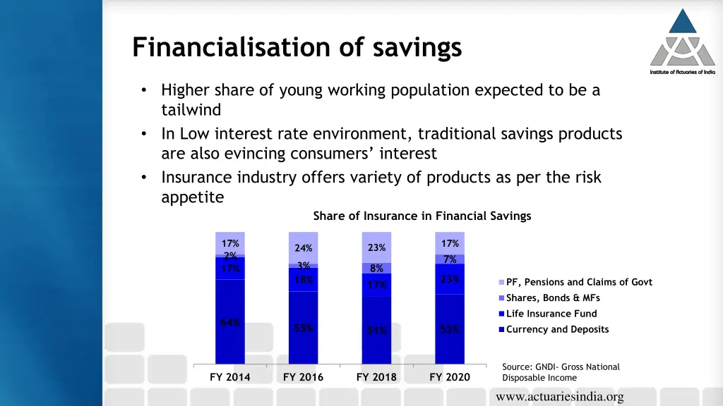 financialisation of savings