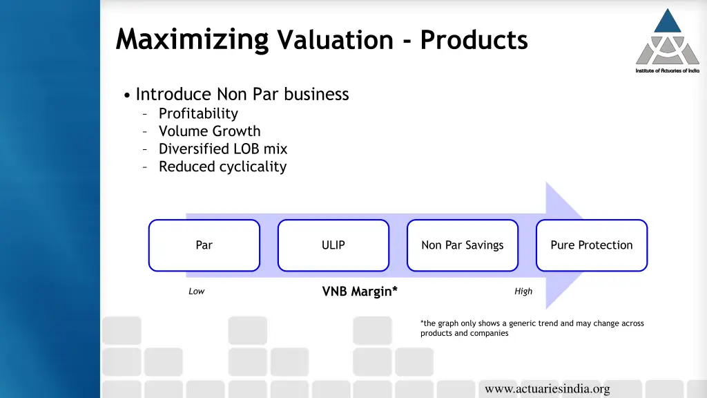 maximizing valuation products