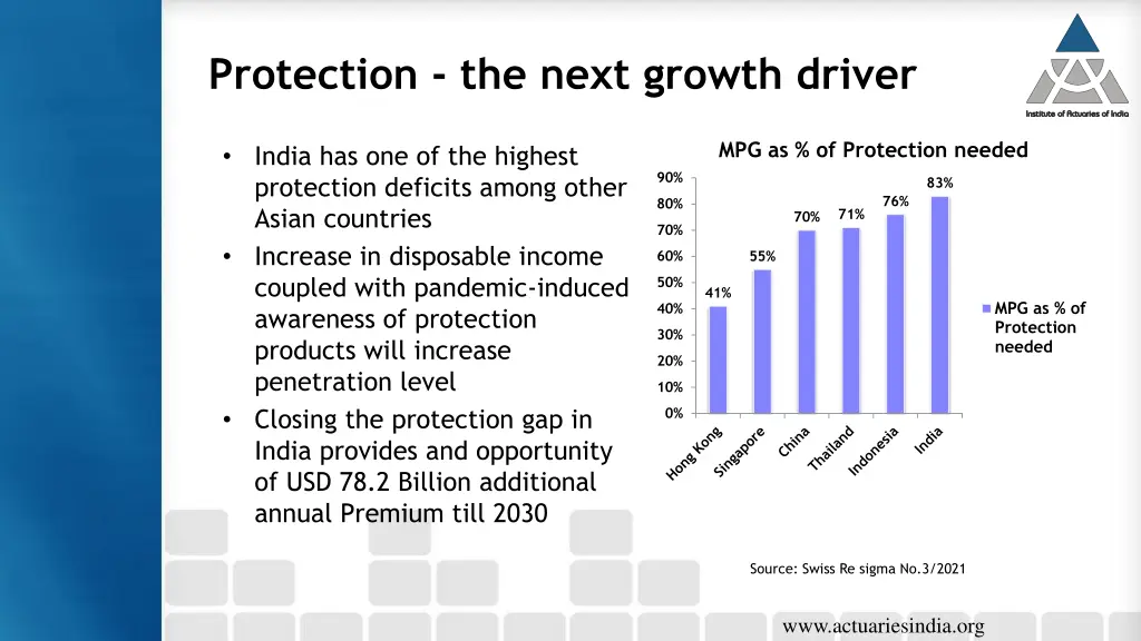 protection the next growth driver