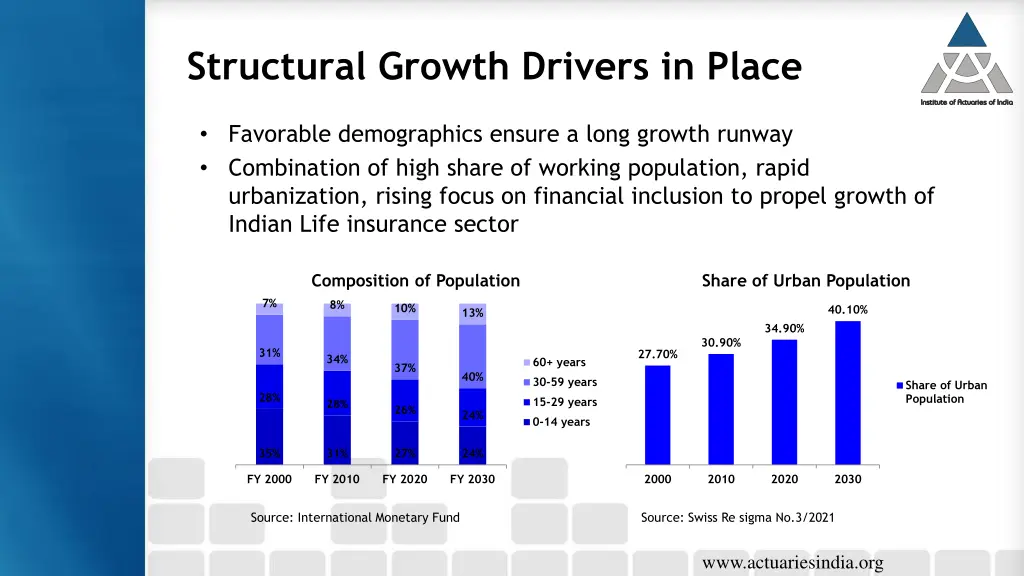 structural growth drivers in place