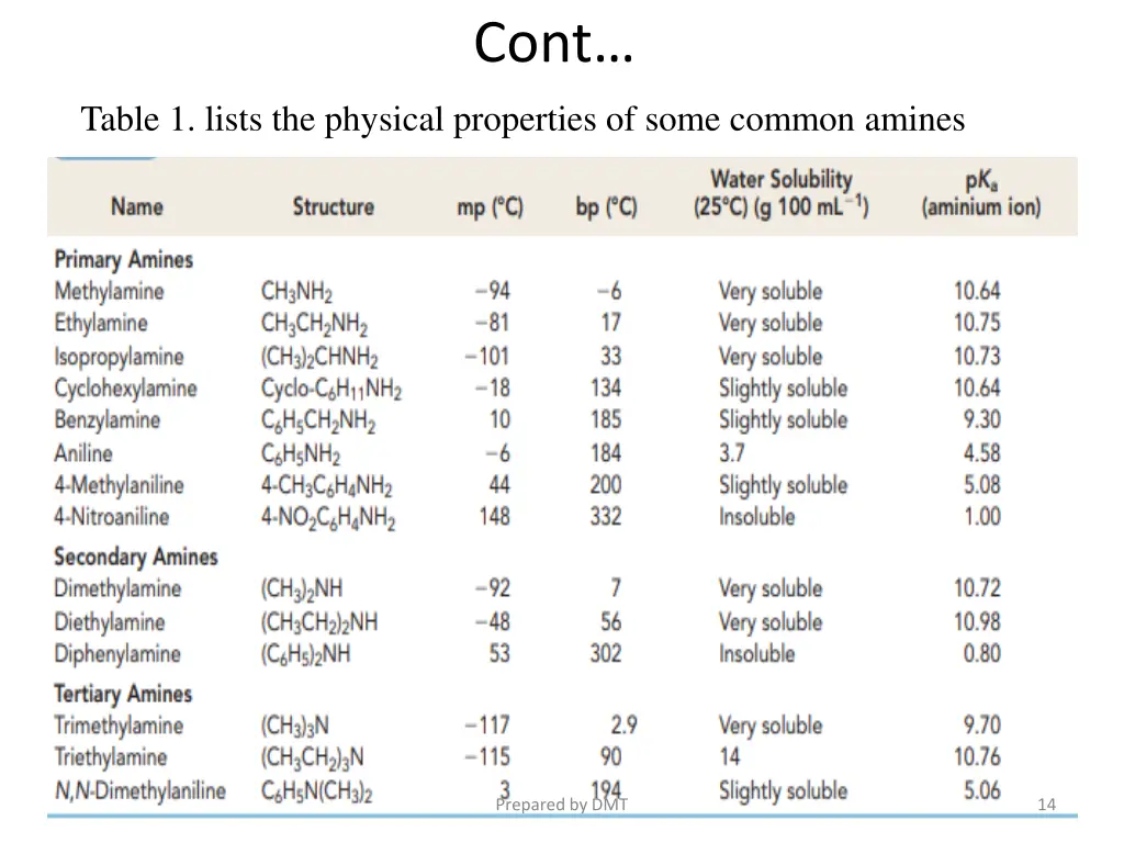 slide14