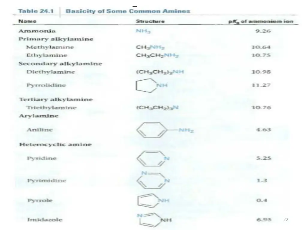 slide22