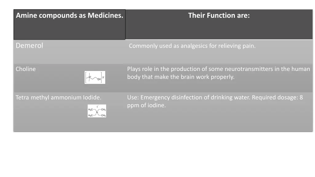 amine compounds as medicines