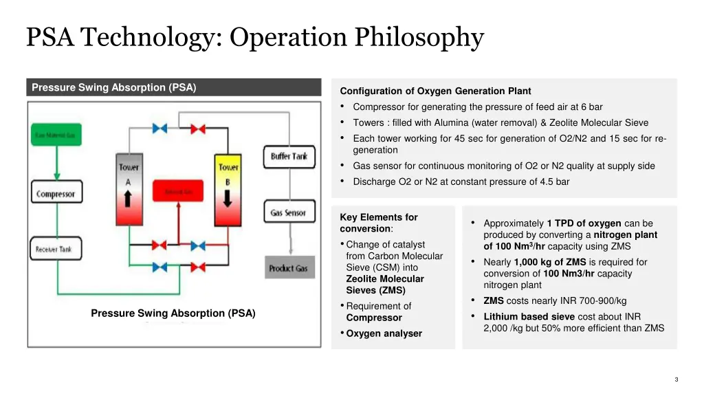 psa technology operation philosophy