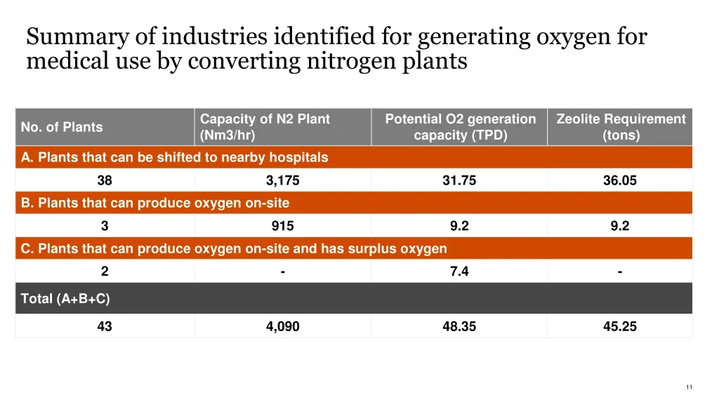 summary of industries identified for generating