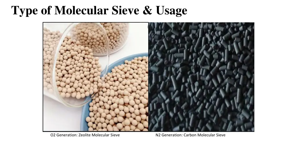 type of molecular sieve usage