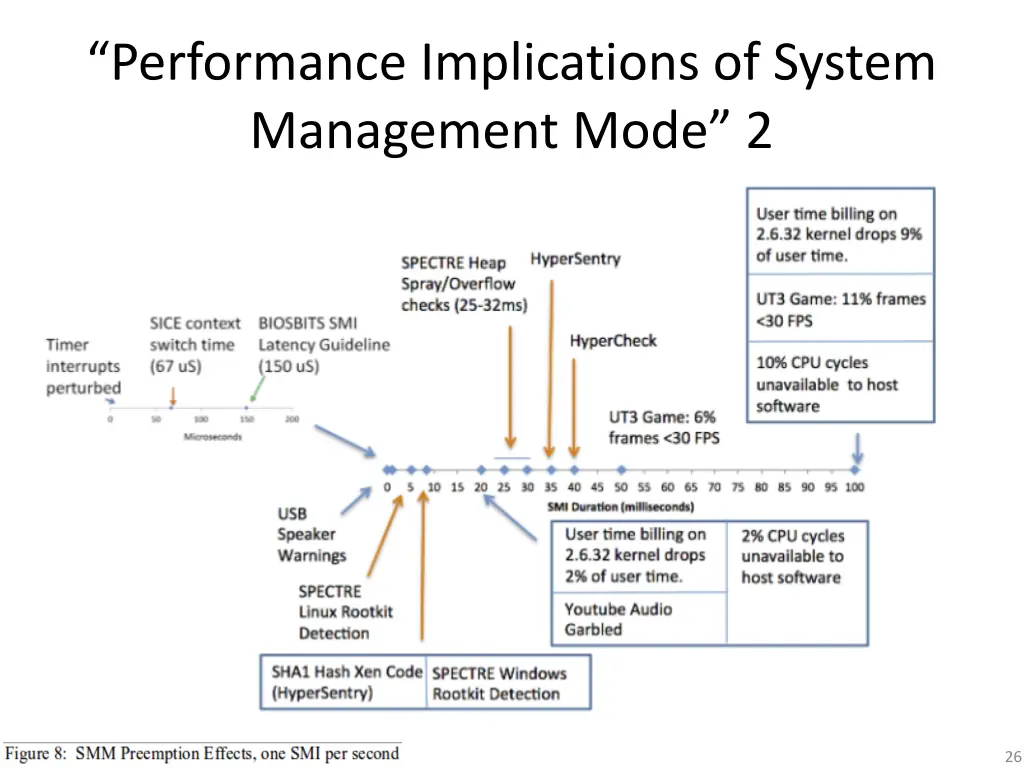 performance implications of system management