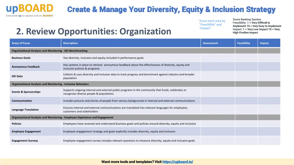 create manage your diversity equity inclusion 10