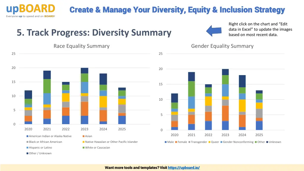 create manage your diversity equity inclusion 17