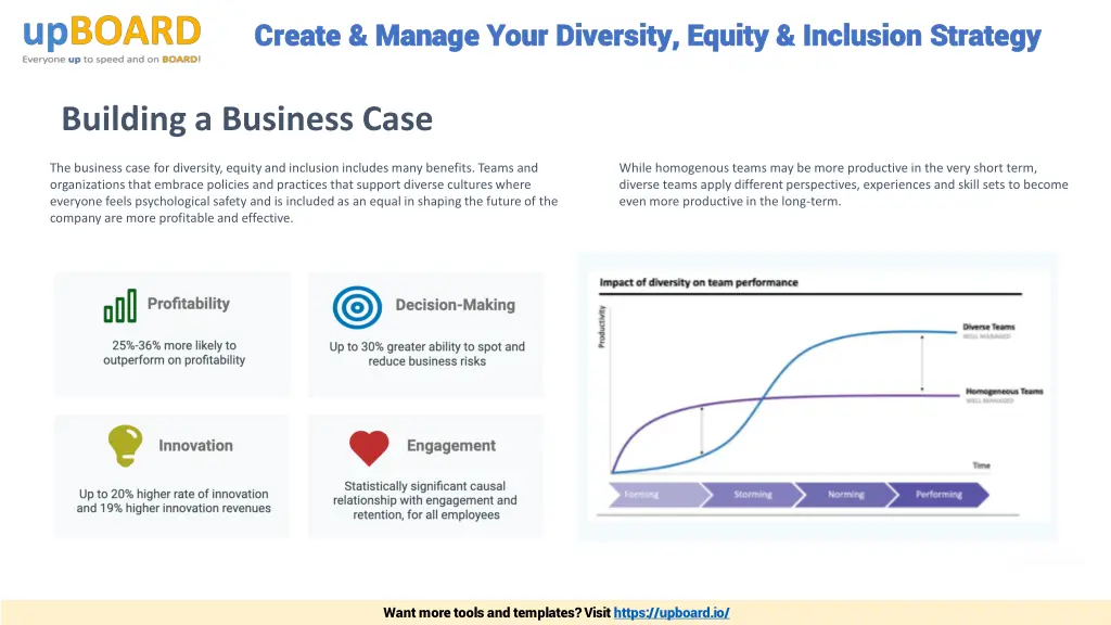 create manage your diversity equity inclusion 2