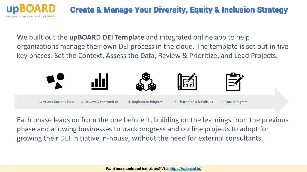 create manage your diversity equity inclusion 3