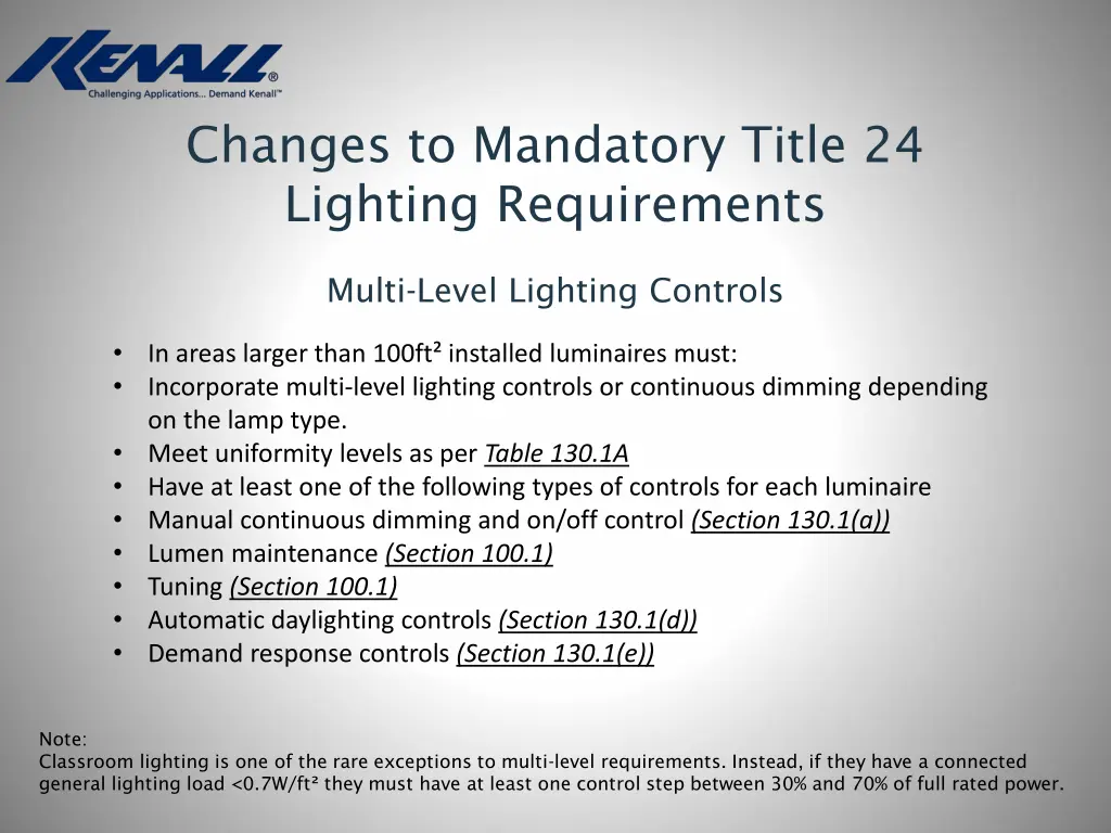 changes to mandatory title 24 lighting 3