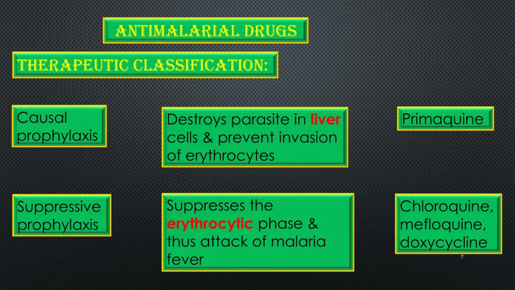 antimalarial drugs 1