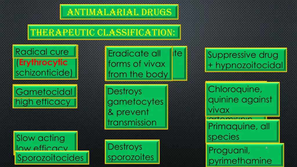 antimalarial drugs 2