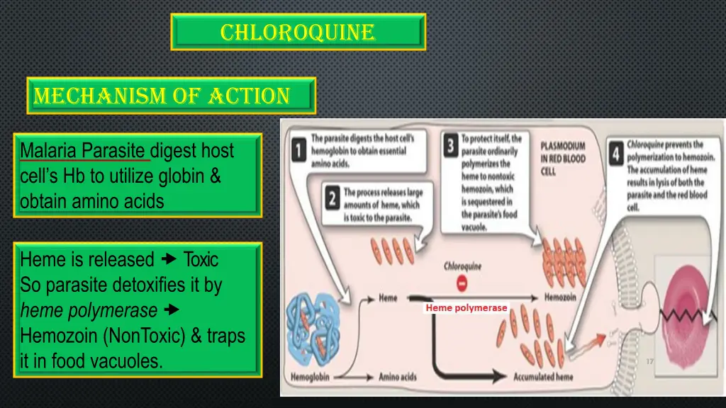 chloroquine