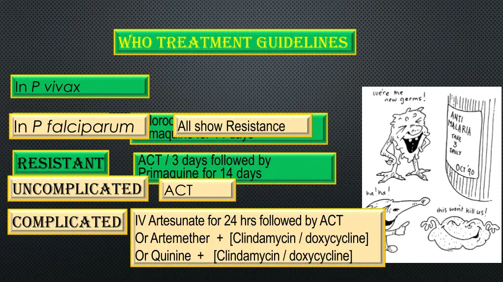 who treatment guidelines