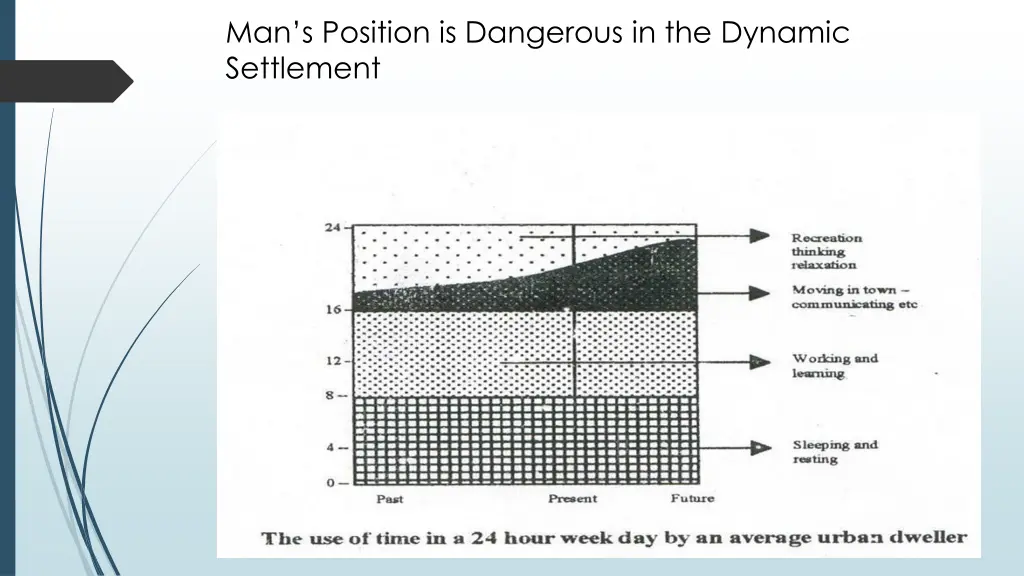 man s position is dangerous in the dynamic