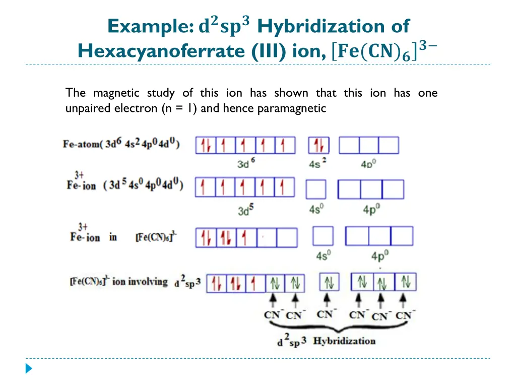 example hybridization of hexacyanoferrate iii ion