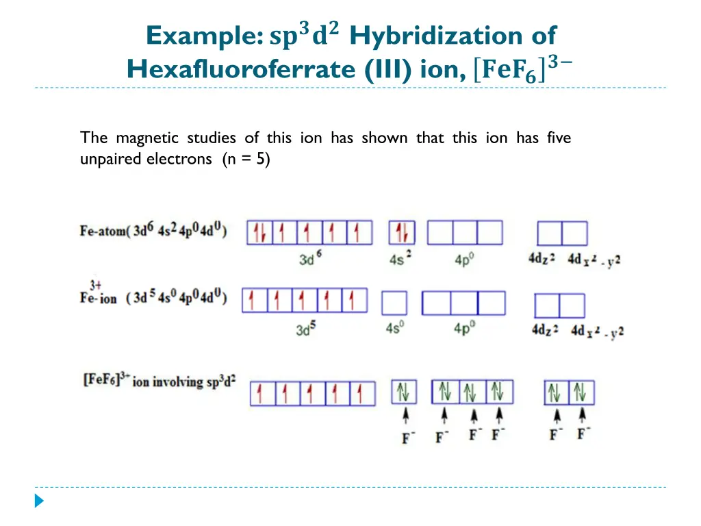 example hybridization of hexafluoroferrate iii ion