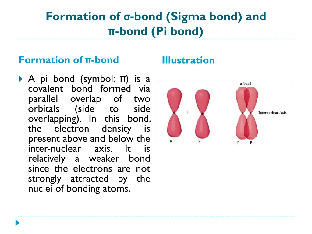 formation of bond sigma bond and bond pi bond 1