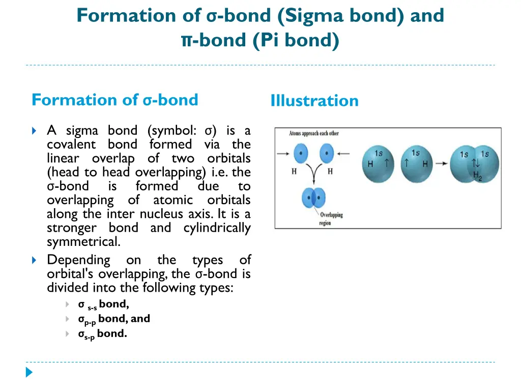 formation of bond sigma bond and bond pi bond