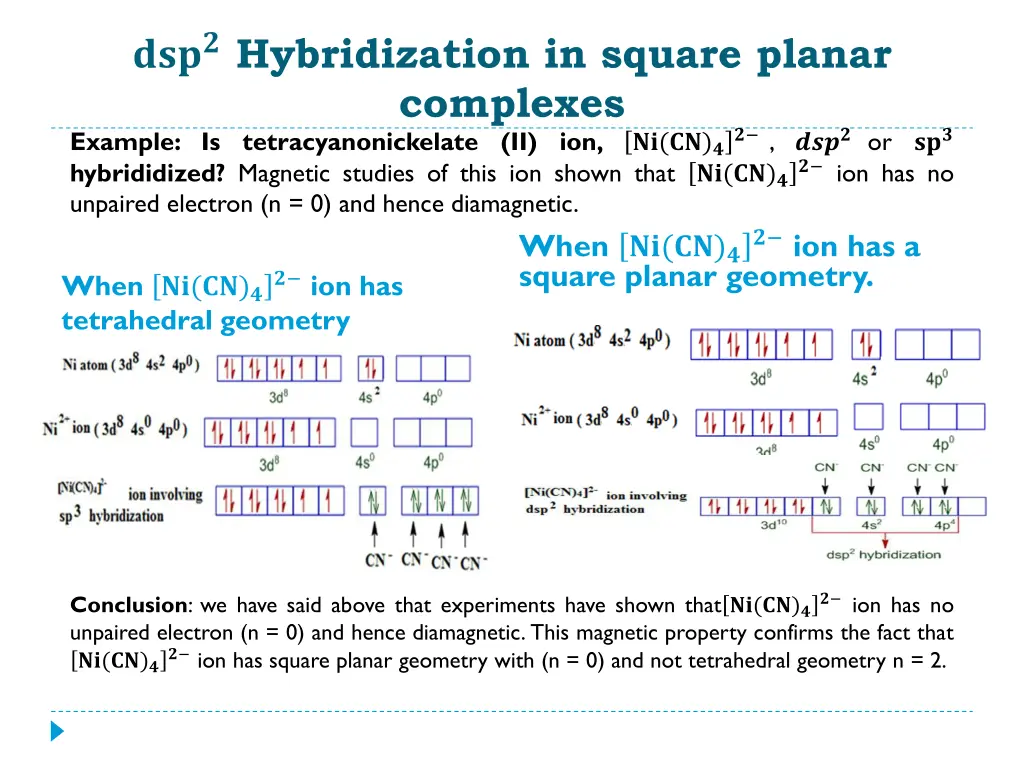 hybridization in square planar complexes example