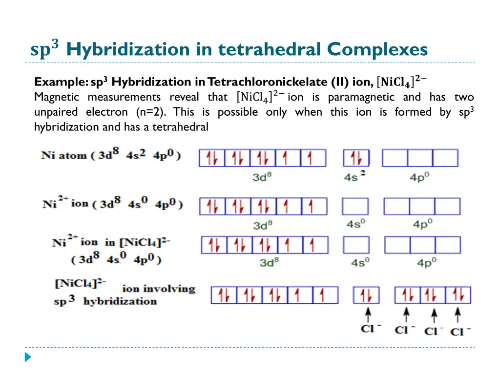 hybridization in tetrahedral complexes