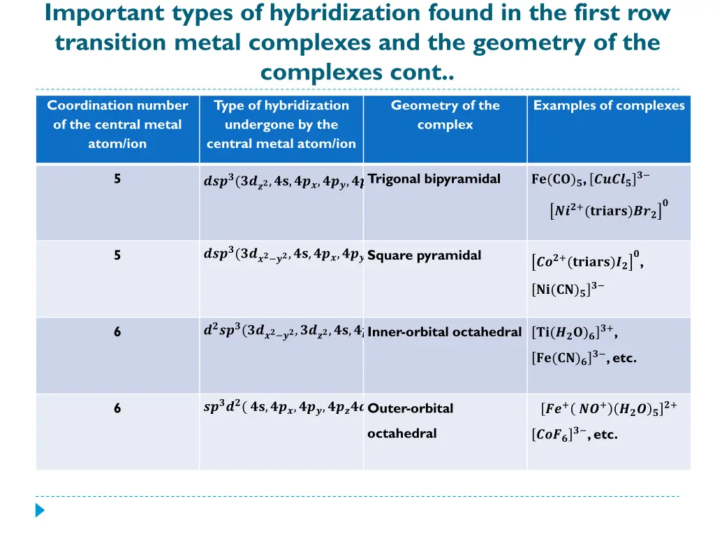 important types of hybridization found 1