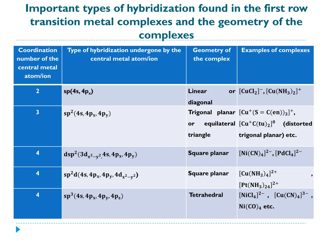 important types of hybridization found