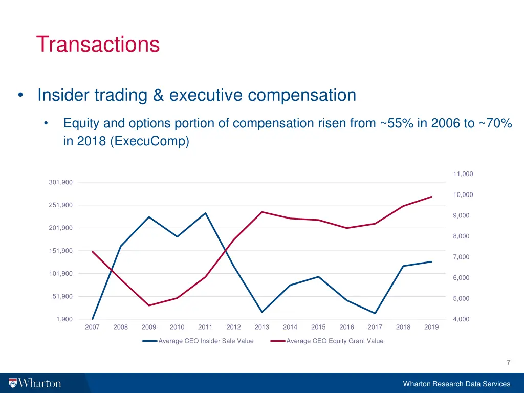 transactions