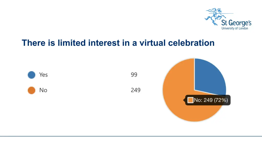 there is limited interest in a virtual celebration