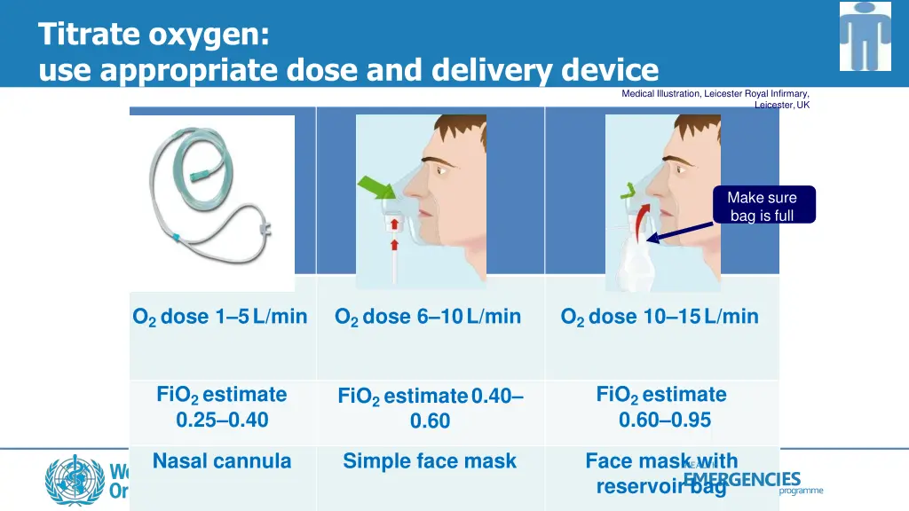 titrate oxygen use appropriate dose and delivery